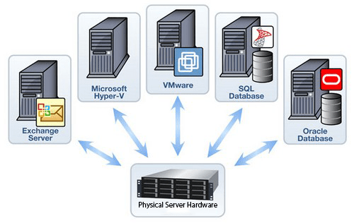 виртуализация