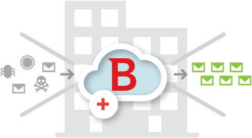 control def antivirus1